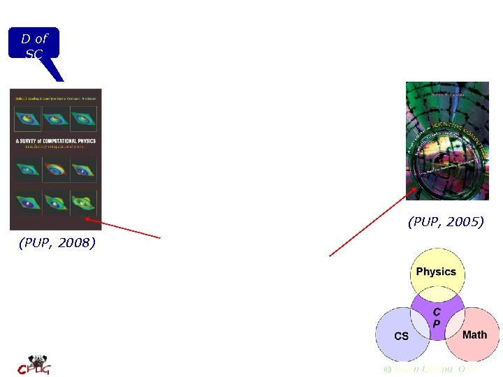 D of SC (PUP, 2005) (PUP, 2008) © Rubin Landau, OSU 