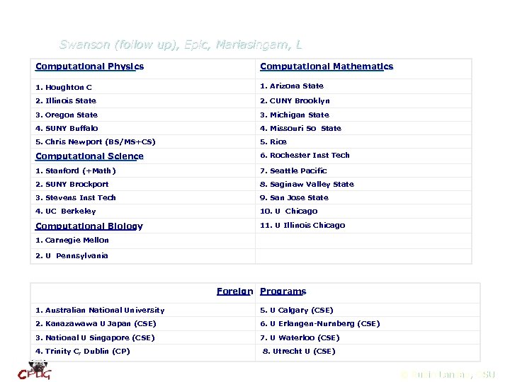 Swanson (follow up), Epic, Mariasingam, L Computational Physics Computational Mathematics 1. Houghton C 1.