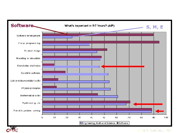 Software S, M, E © Rubin Landau, CPUG 