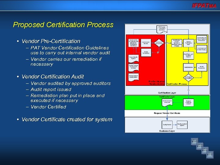 Proposed Certification Process • Vendor Pre-Certification – PAT Vendor Certification Guidelines use to carry