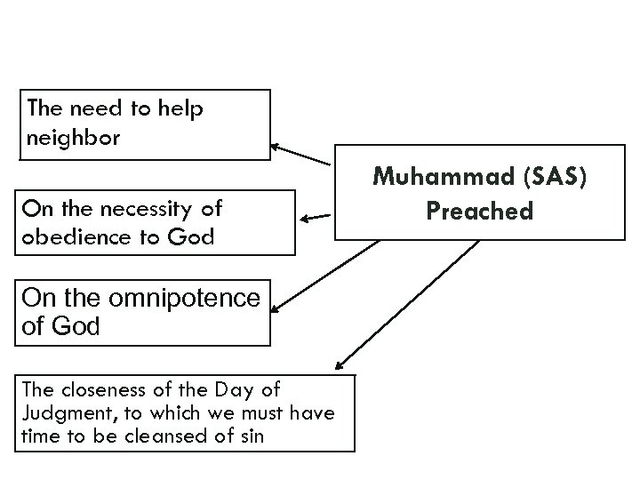 The need to help neighbor On the necessity of obedience to God On the