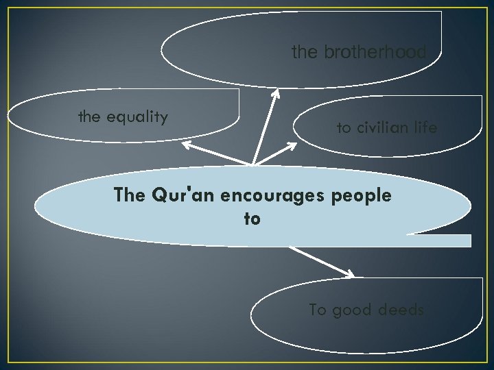 the brotherhood the equality to civilian life The Qur'an encourages people to To good