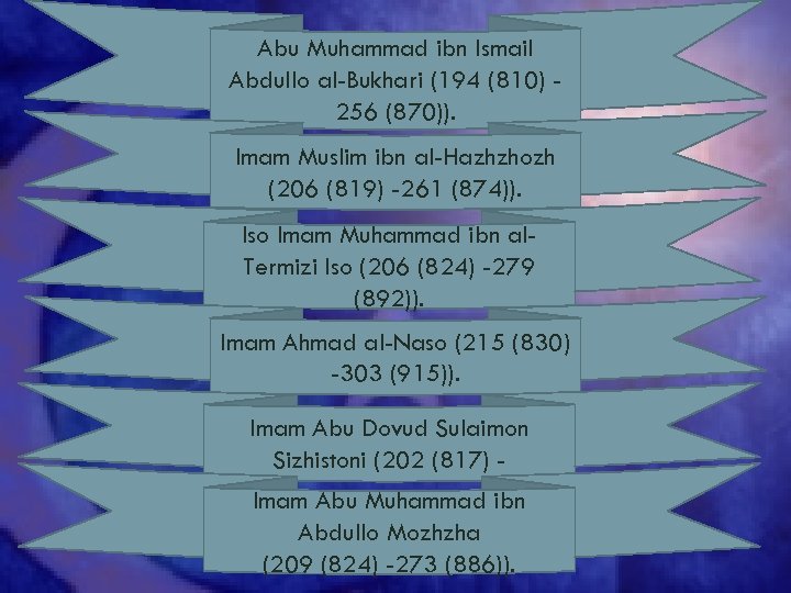 Abu Muhammad ibn Ismail Abdullo al-Bukhari (194 (810) 256 (870)). Imam Muslim ibn al-Hazhzhozh