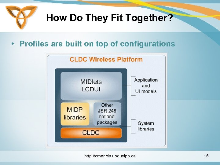 How Do They Fit Together? • Profiles are built on top of configurations http: