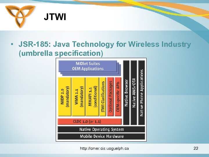 JTWI • JSR-185: Java Technology for Wireless Industry (umbrella specification) http: //cmer. cis. uoguelph.