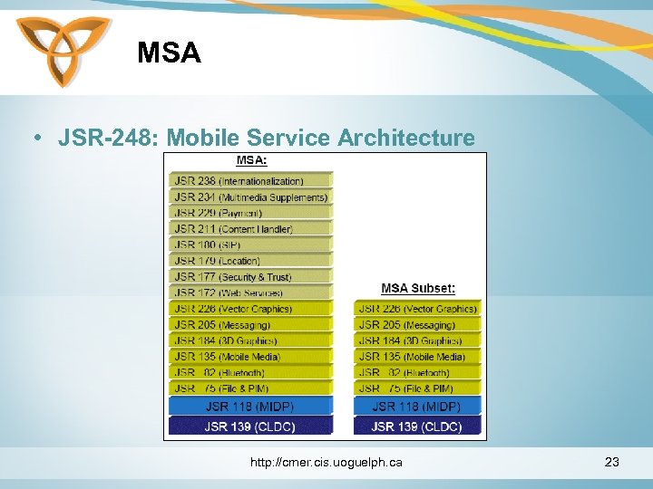 MSA • JSR-248: Mobile Service Architecture http: //cmer. cis. uoguelph. ca 23 