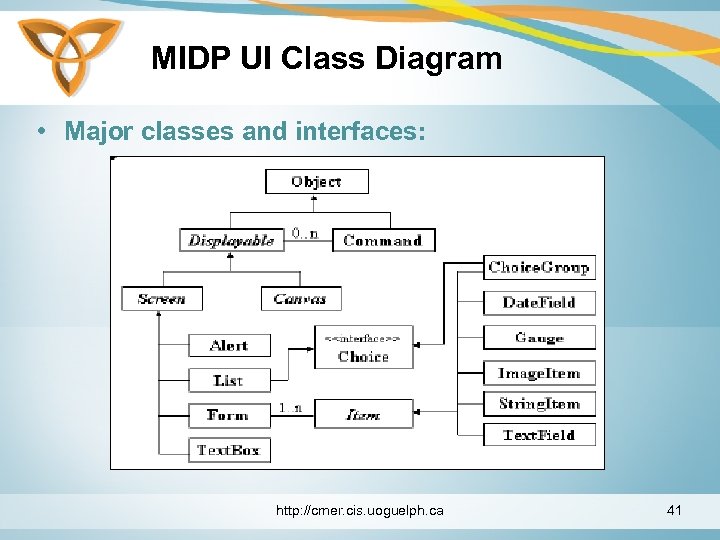 MIDP UI Class Diagram • Major classes and interfaces: http: //cmer. cis. uoguelph. ca