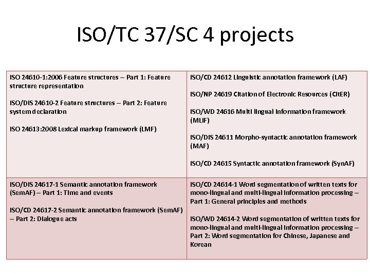 ISO/TC 37/SC 4 projects ISO 24610 -1: 2006 Feature structures -- Part 1: Feature