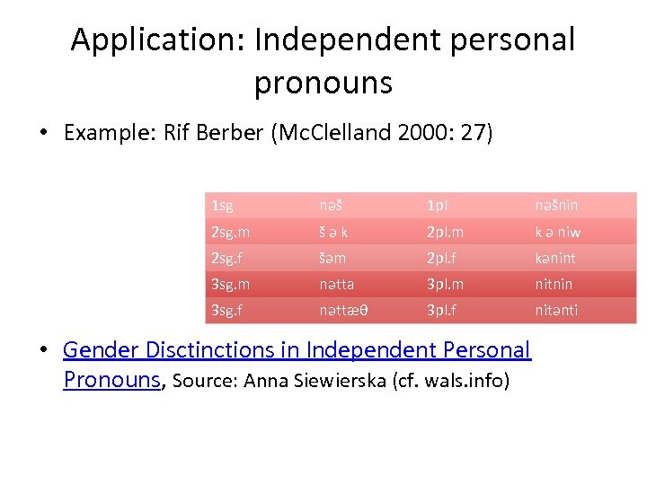 Application: Independent personal pronouns • Example: Rif Berber (Mc. Clelland 2000: 27) 1 sg