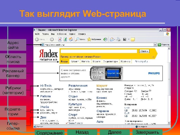 Так выглядит Web-страница Адрес сайта Область поиска Рекламный баннер Рубрики (категории) Подкатегории Гиперссылка Содержание