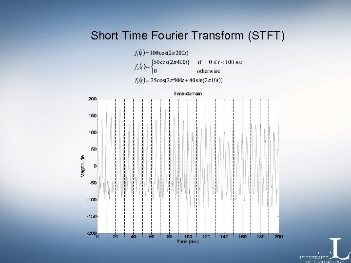 Short Time Fourier Transform (STFT) 