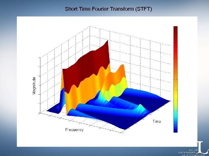 Short Time Fourier Transform (STFT) 