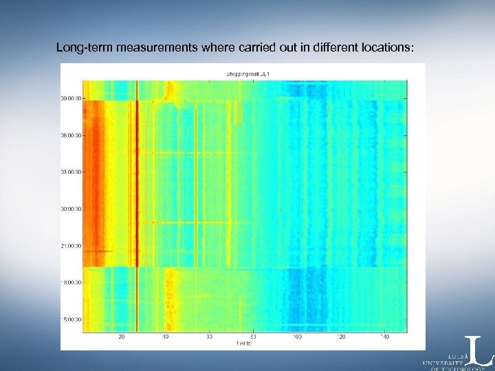 Long-term measurements where carried out in different locations: 