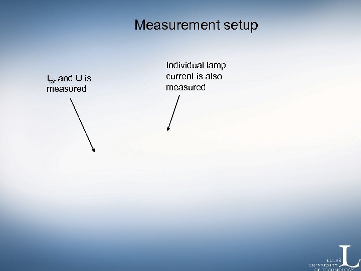 Measurement setup Itot and U is measured Individual lamp current is also measured 