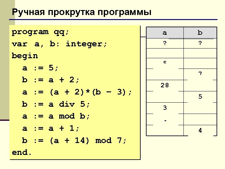 Ручная прокрутка программы program qq; var a, b: integer; begin a : = 5;
