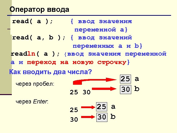 Оператор ввода значений