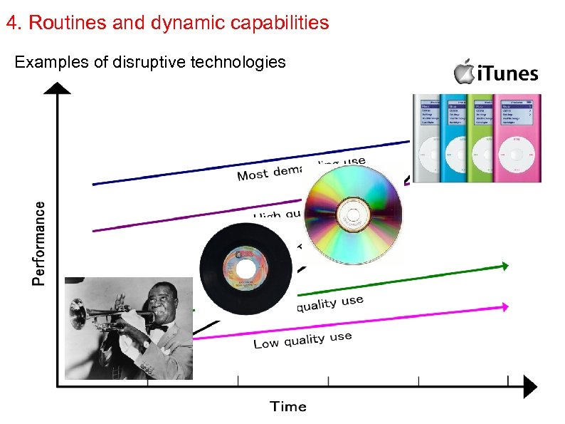 4. Routines and dynamic capabilities Examples of disruptive technologies 