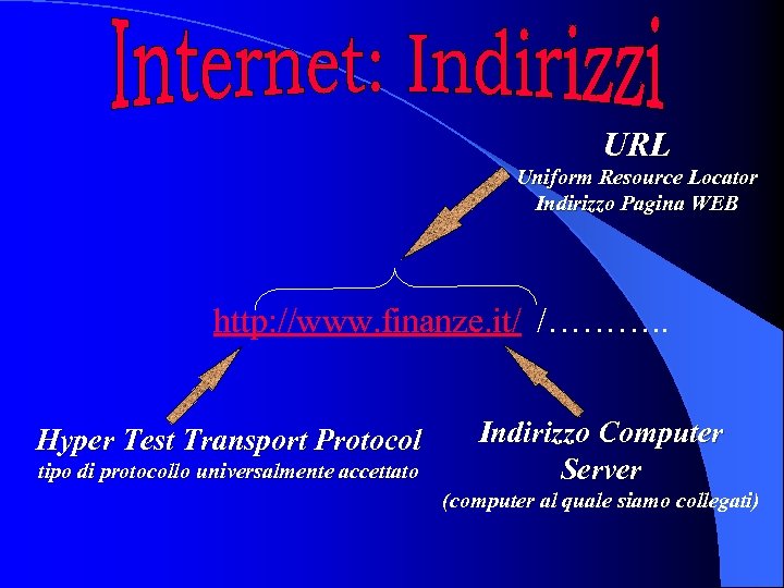 URL Uniform Resource Locator Indirizzo Pagina WEB http: //www. finanze. it/ /………. . Hyper