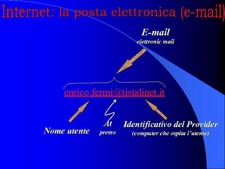 E-mail elettronic mail enrico. fermi@tistalinet. it Nome utente At presso Identificativo del Provider (computer