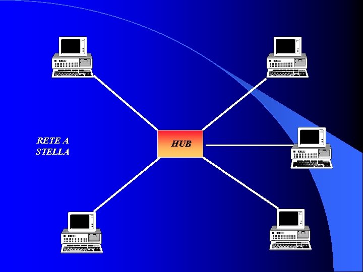 RETE A STELLA HUB 