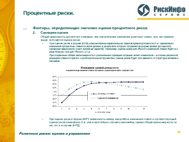 Процентный показатель