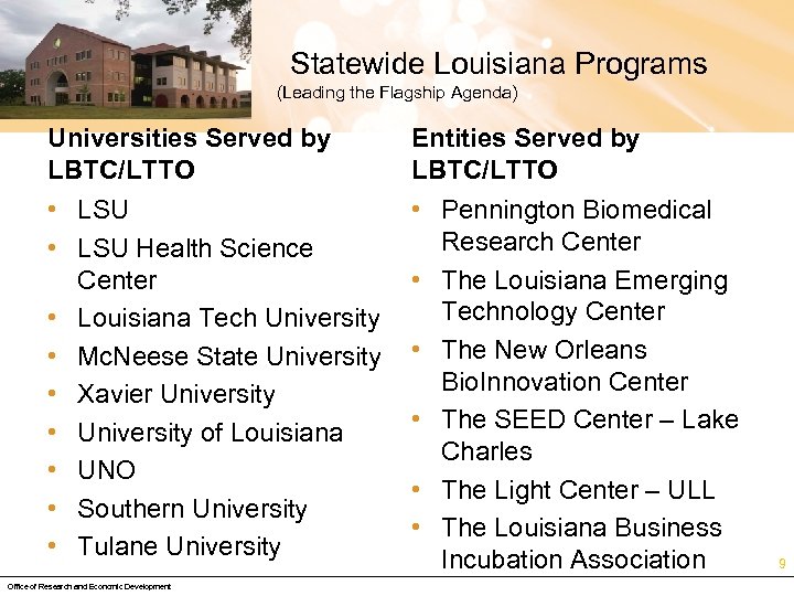  Statewide Louisiana Programs (Leading the Flagship Agenda) Universities Served by LBTC/LTTO Entities Served