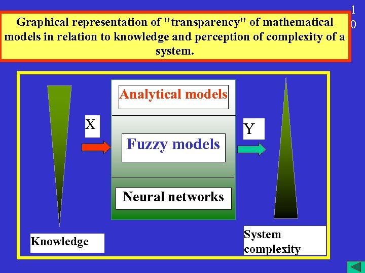 Graphical representation of 