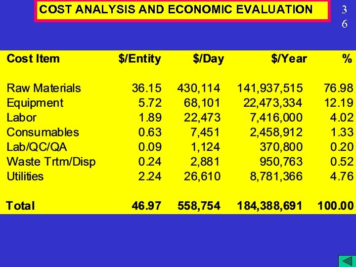 COST ANALYSIS AND ECONOMIC EVALUATION 3 6 