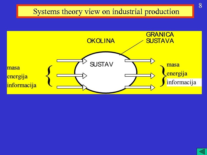 Systems theory view on industrial production 8 