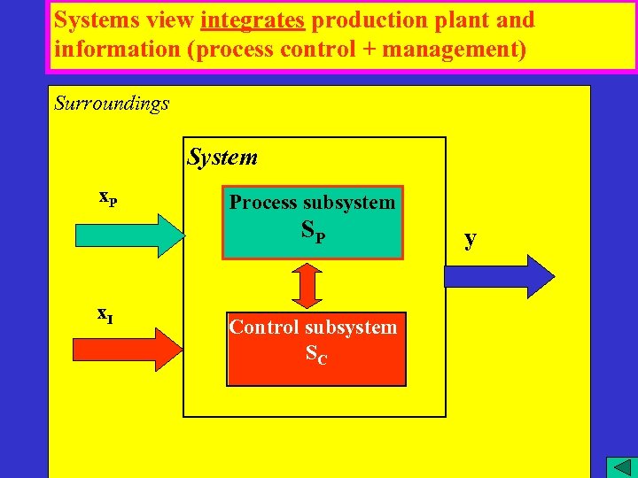 Systems view integrates production plant and information (process control + management) Surroundings System x.