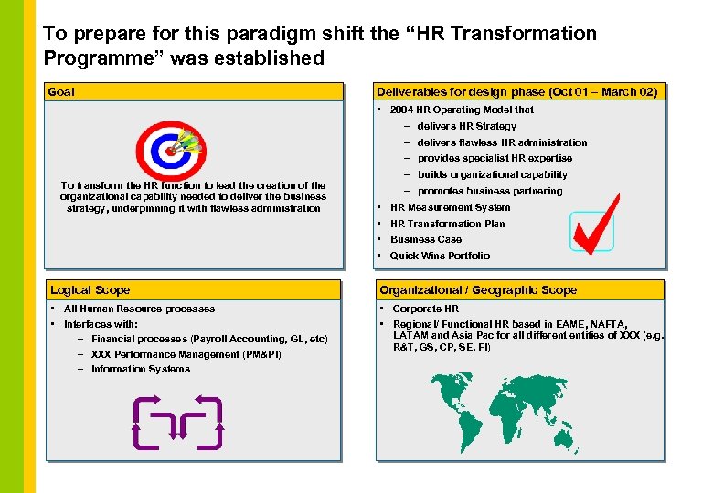 To prepare for this paradigm shift the “HR Transformation Programme” was established Goal Deliverables