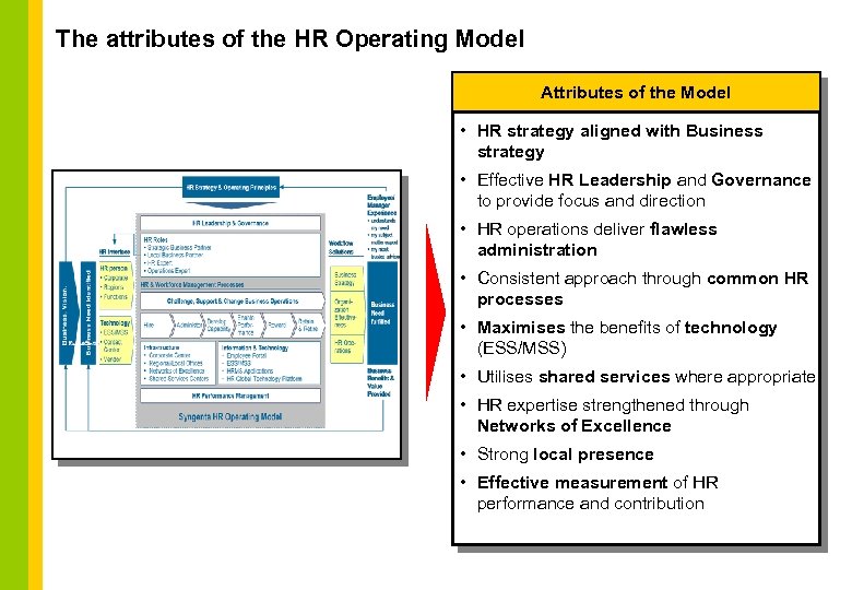 The attributes of the HR Operating Model Attributes of the Model • HR strategy