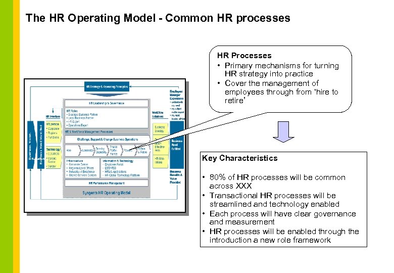 The HR Operating Model - Common HR processes HR Processes • Primary mechanisms for