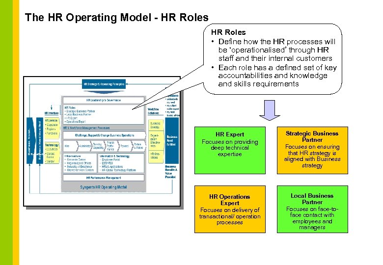 The HR Operating Model - HR Roles • Define how the HR processes will