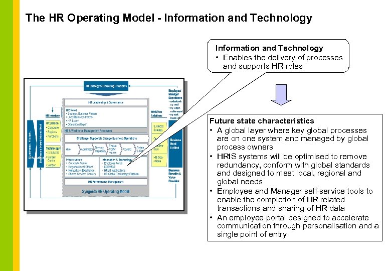 The HR Operating Model - Information and Technology • Enables the delivery of processes