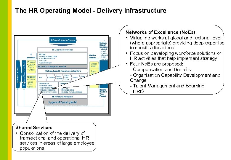 The HR Operating Model - Delivery Infrastructure Networks of Excellence (No. Es) • Virtual