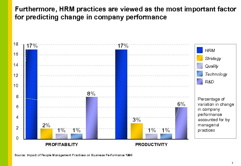 Furthermore, HRM practices are viewed as the most important factor for predicting change in