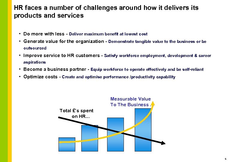 HR faces a number of challenges around how it delivers its products and services