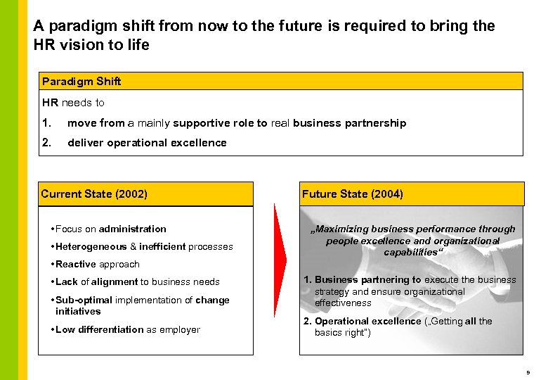 A paradigm shift from now to the future is required to bring the HR