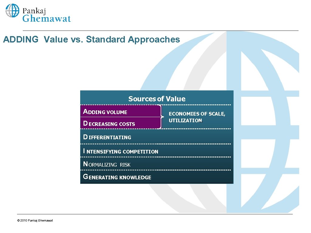 ADDING Value vs. Standard Approaches Sources of Value ADDING VOLUME D ECREASING COSTS D