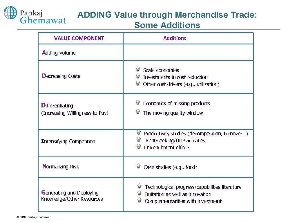 ADDING Value through Merchandise Trade: Some Additions VALUE COMPONENT Additions Adding Volume Decreasing Costs