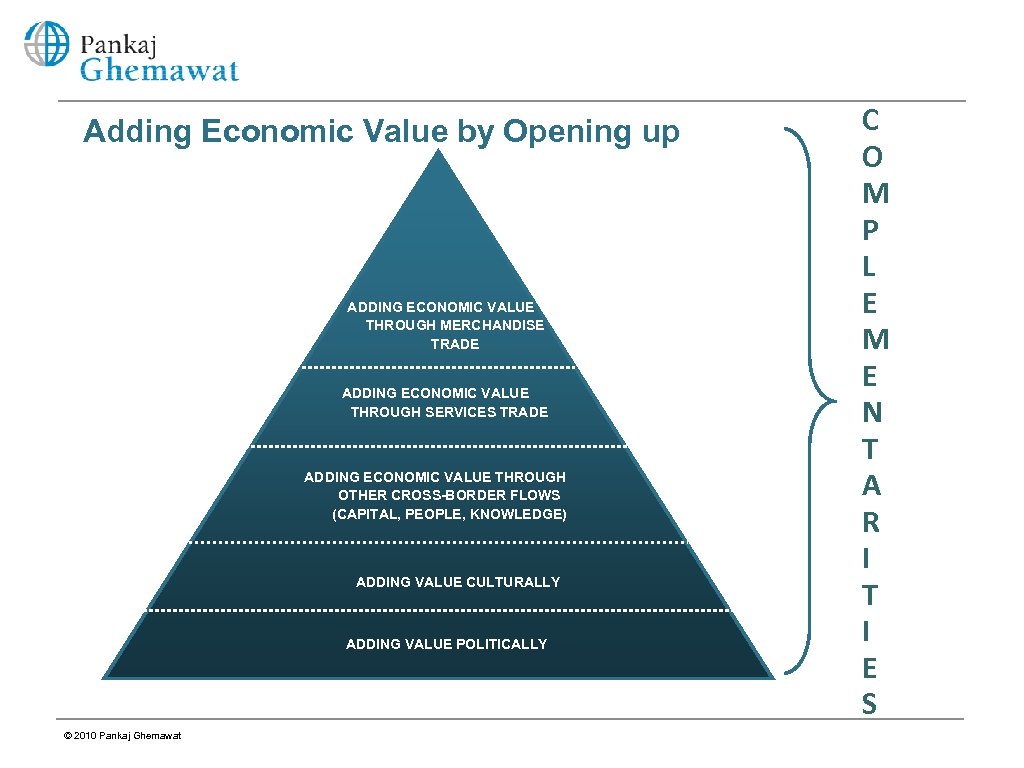 Adding Economic Value by Opening up ADDING ECONOMIC VALUE THROUGH MERCHANDISE TRADE ADDING ECONOMIC