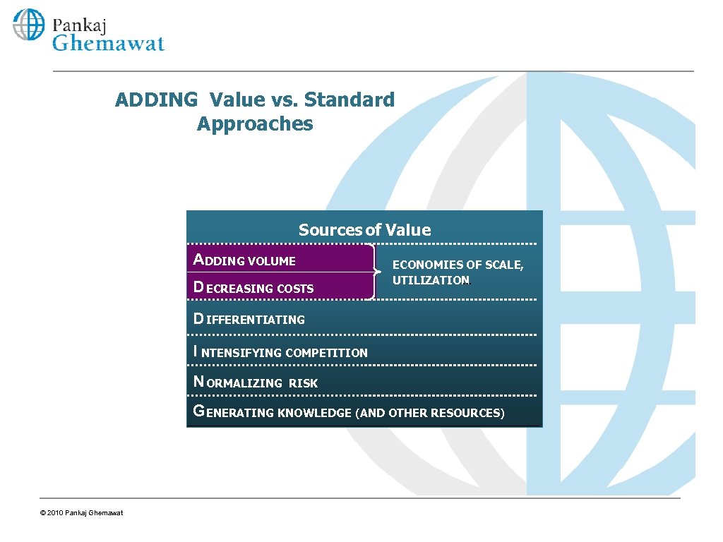 ADDING Value vs. Standard Approaches Sources of Value ADDING VOLUME D ECREASING COSTS ECONOMIES