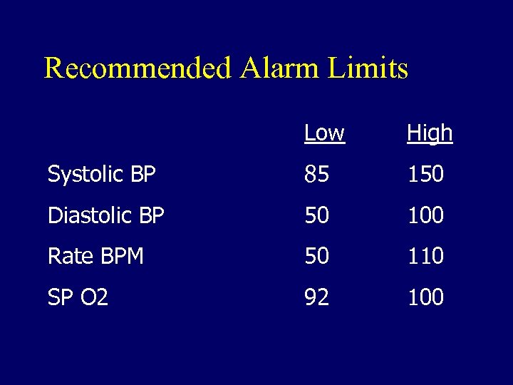 Recommended Alarm Limits Low High Systolic BP 85 150 Diastolic BP 50 100 Rate