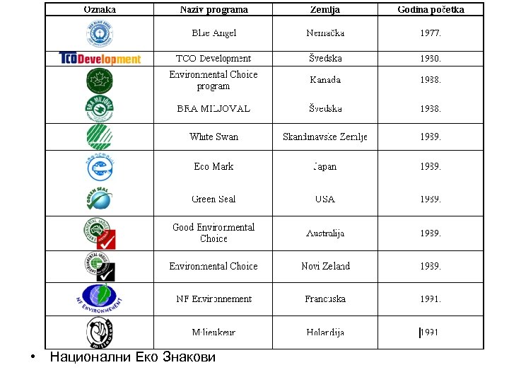  • Национални Еко Знакови 