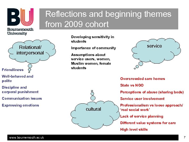 Reflections and beginning themes from 2009 cohort Developing sensitivity in students Relational/ interpersonal Friendliness