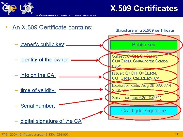 X. 509 Certificates E-infrastructure shared between Europe and Latin America • An X. 509