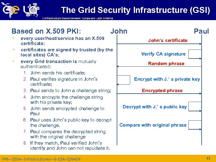 The Grid Security Infrastructure (GSI) E-infrastructure shared between Europe and Latin America Based on