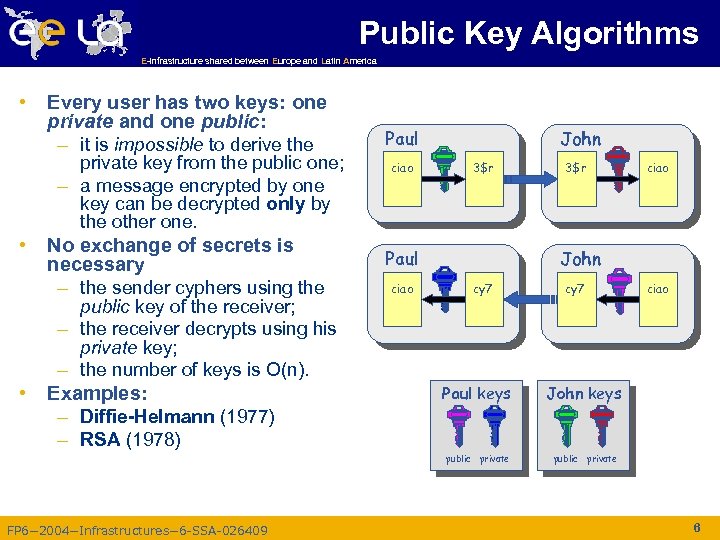 Public Key Algorithms E-infrastructure shared between Europe and Latin America • Every user has