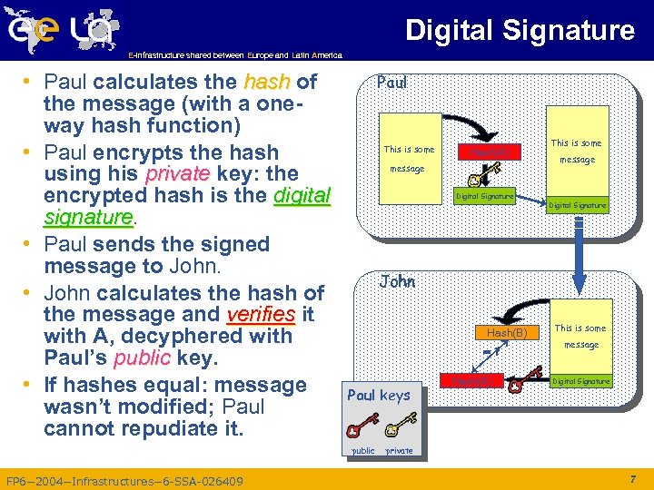 Digital Signature E-infrastructure shared between Europe and Latin America • Paul calculates the hash